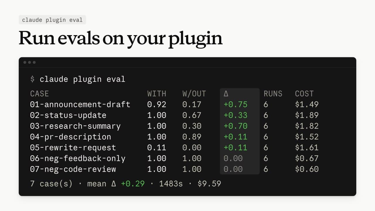 Claude Code научился оценивать пользу плагинов с помощью команды plugin eval