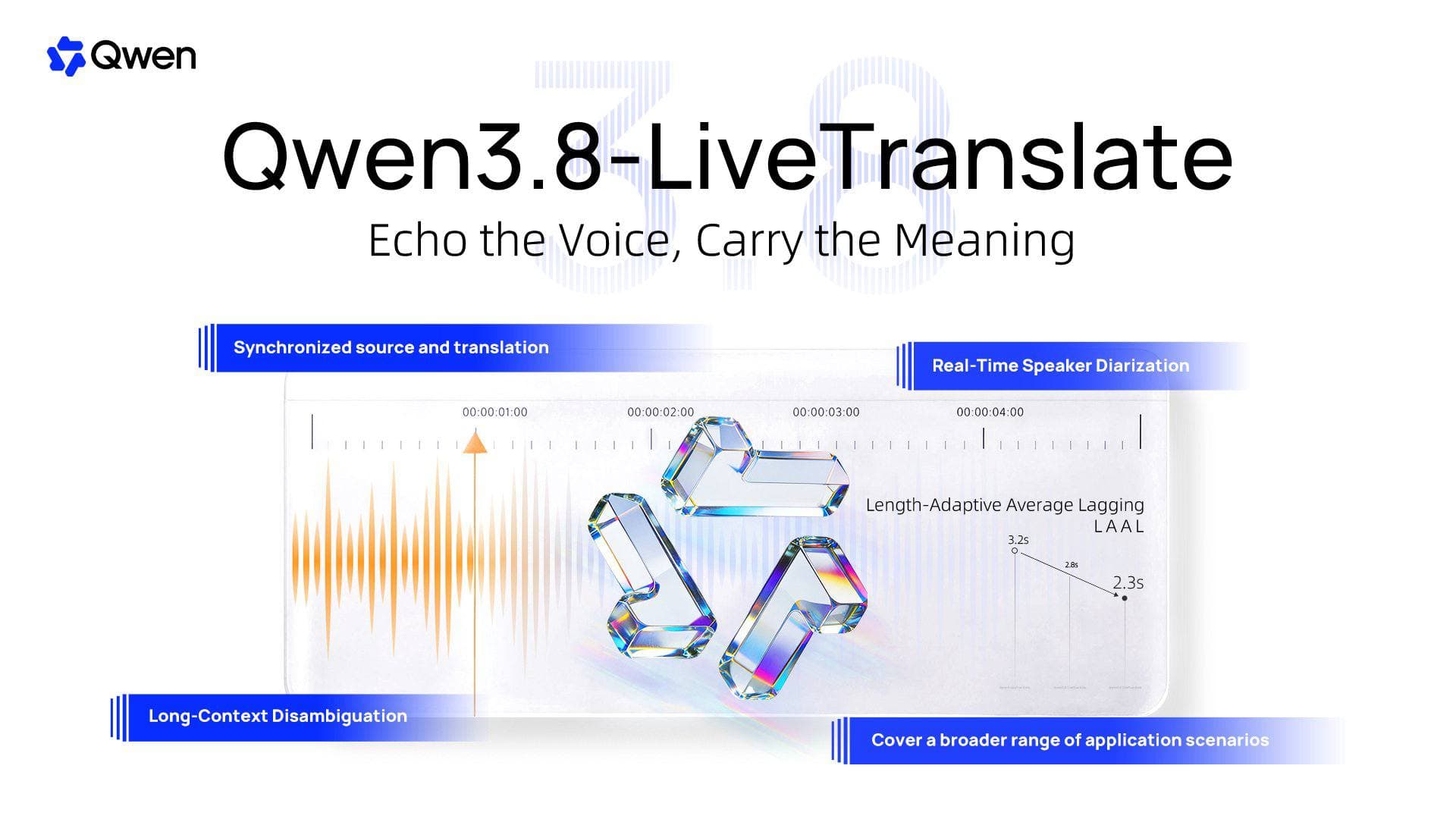 Qwen3.8-LiveTranslate: синхронный перевод речи в реальном времени на русский