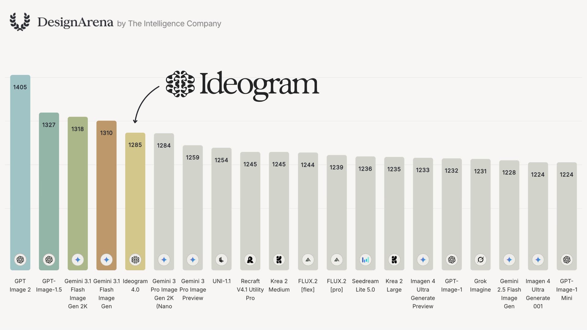 Ideogram выложила в открытый доступ свою лучшую модель для генерации картинок