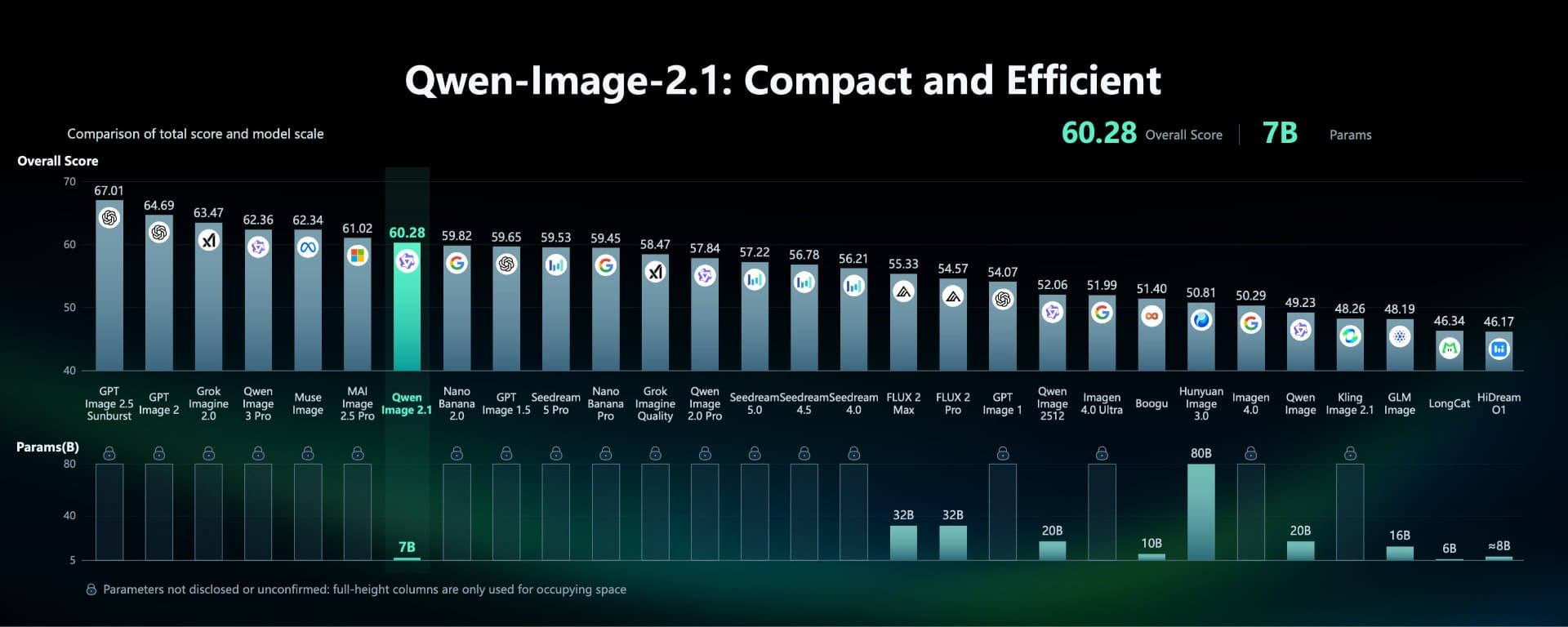 Qwen Image 2.1: генерация и редактирование фото с прозрачным фоном