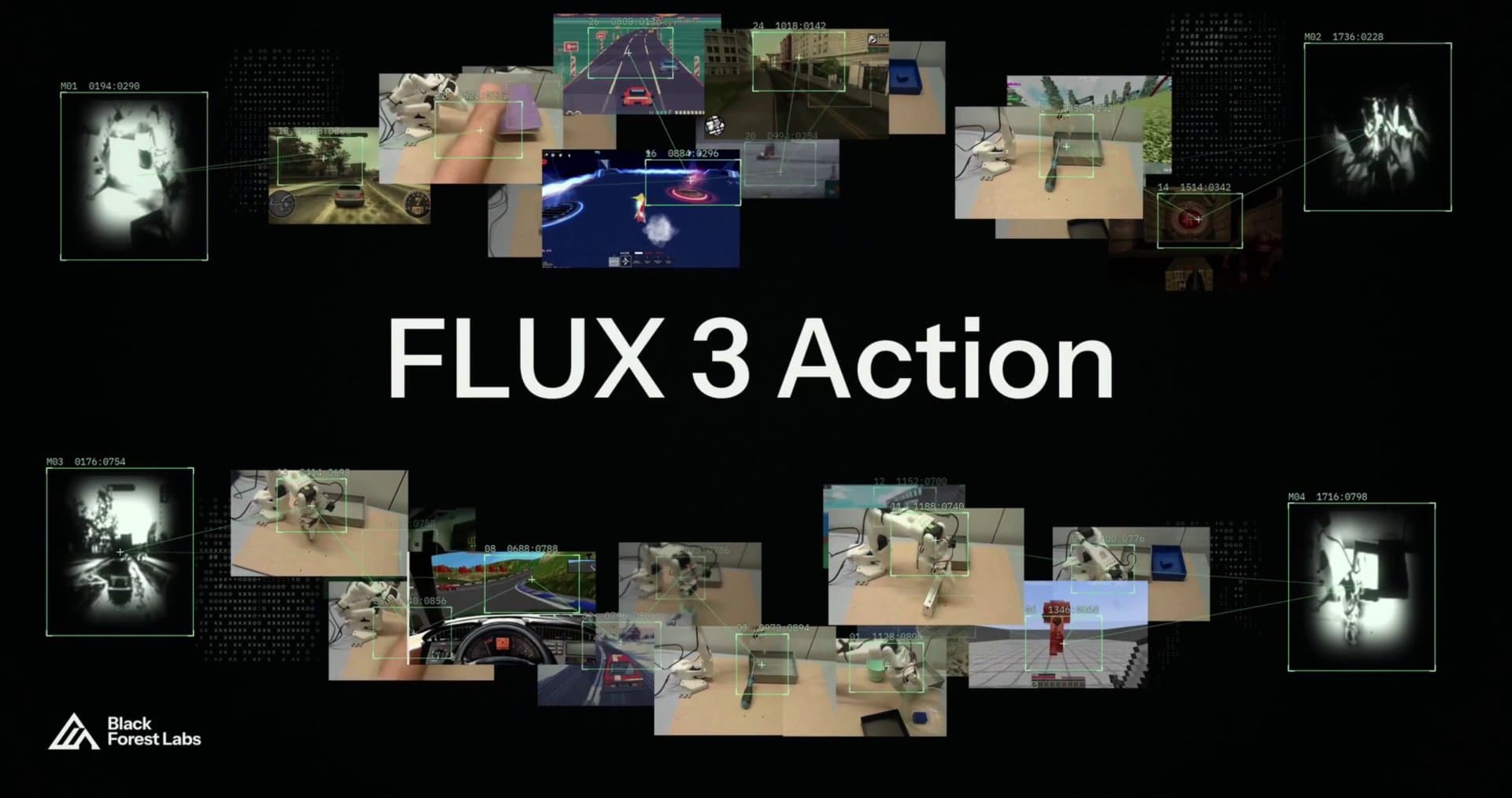 FLUX 3 Action: открытая модель Black Forest Labs для управления роботами