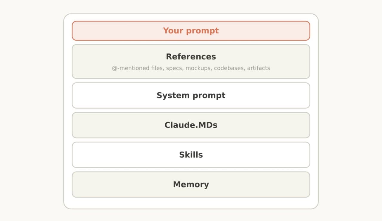 Anthropic переписала рекомендации по работе с Claude 5