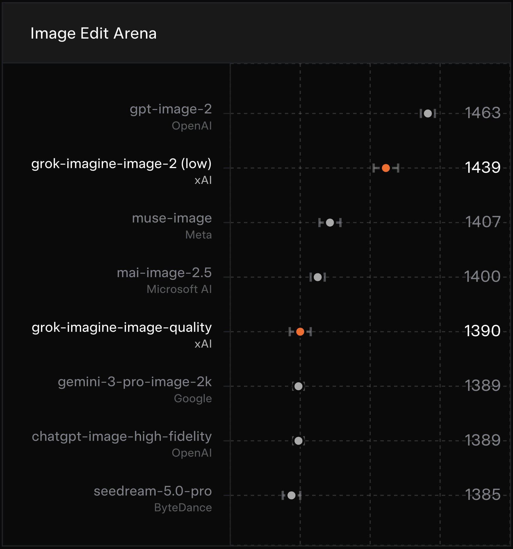 xAI выпустила Grok Imagine Image 2.0