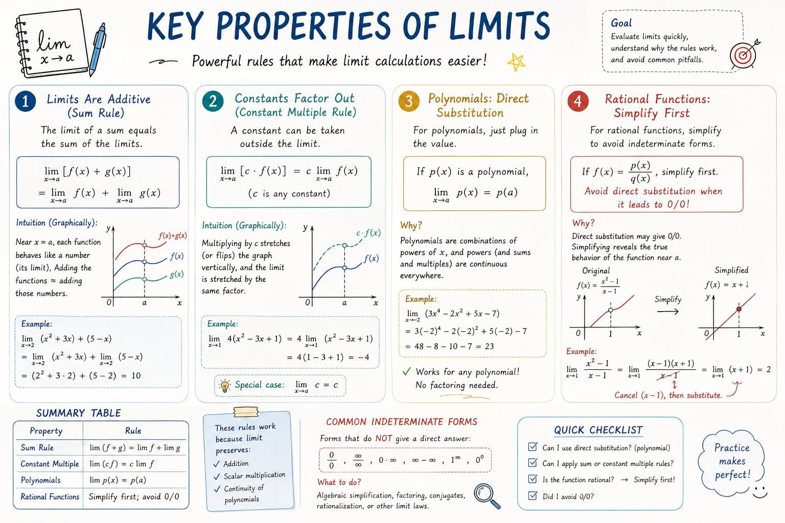 Инфографика по математике для изучения AP Calculus — промпт GPT-Image — результат промпта