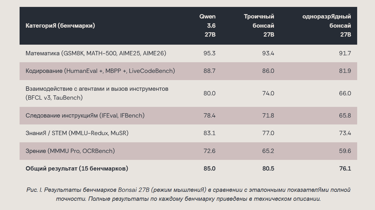 Запускай локальный ИИ прямо на телефоне