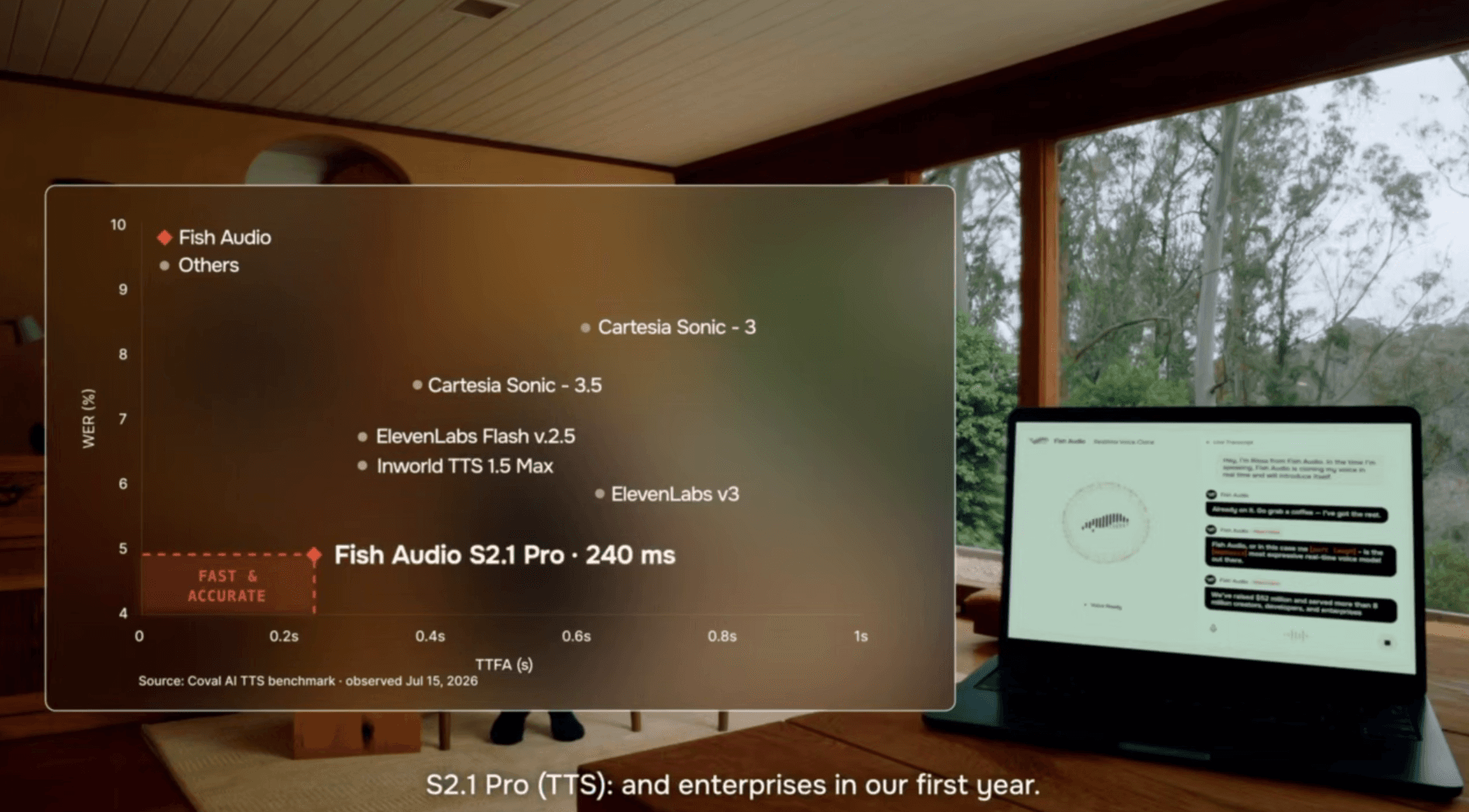 Fish Audio привлекла $52 млн и выпустила S2.1 Pro